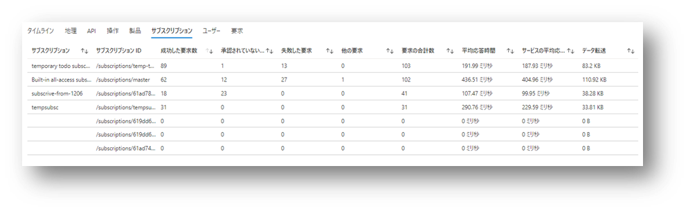 apim-monitoring