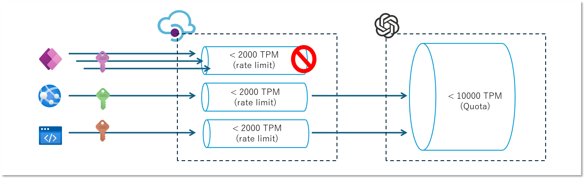 apim-token-base-rate-limit