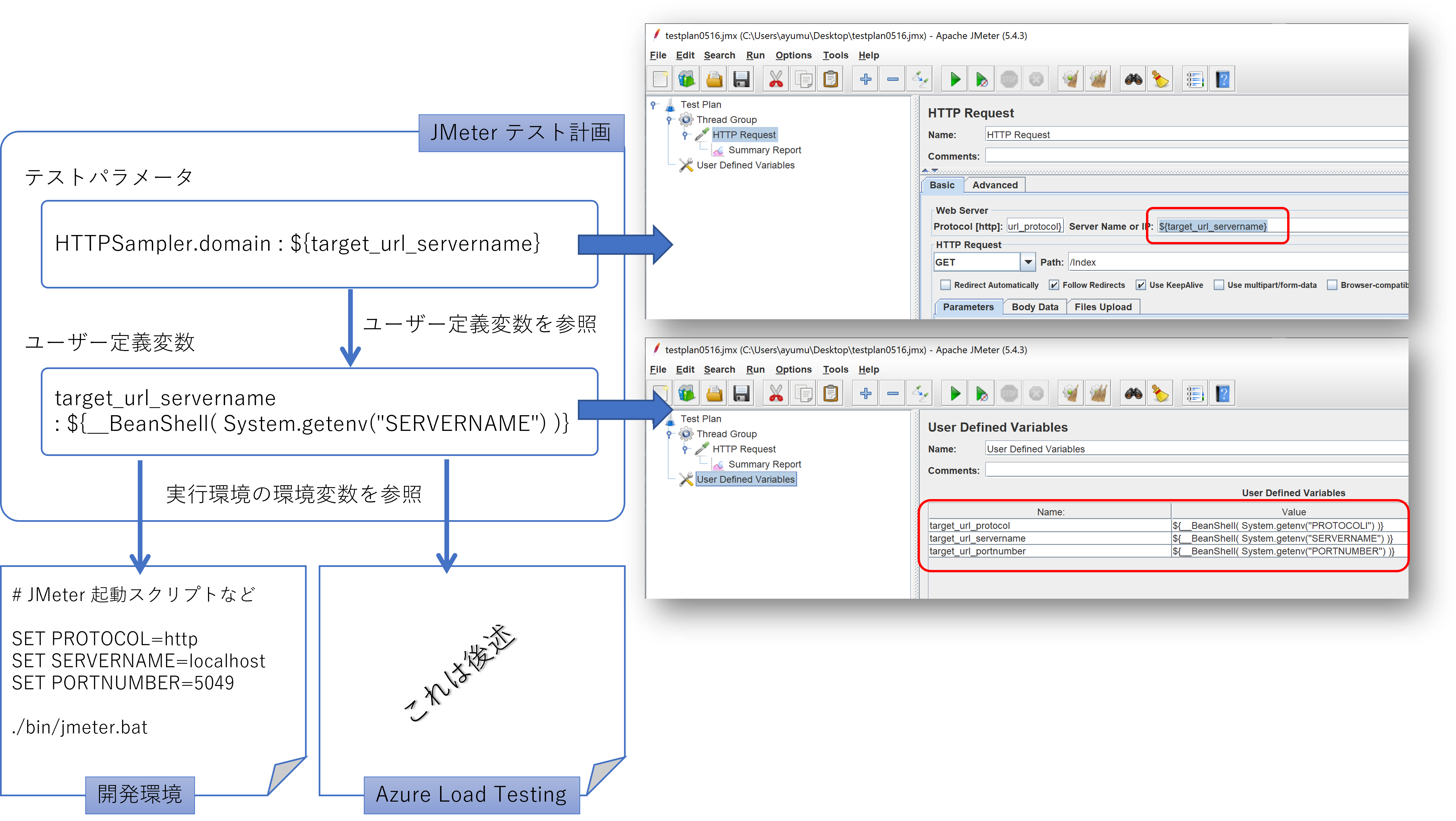 parameterized jmeter file