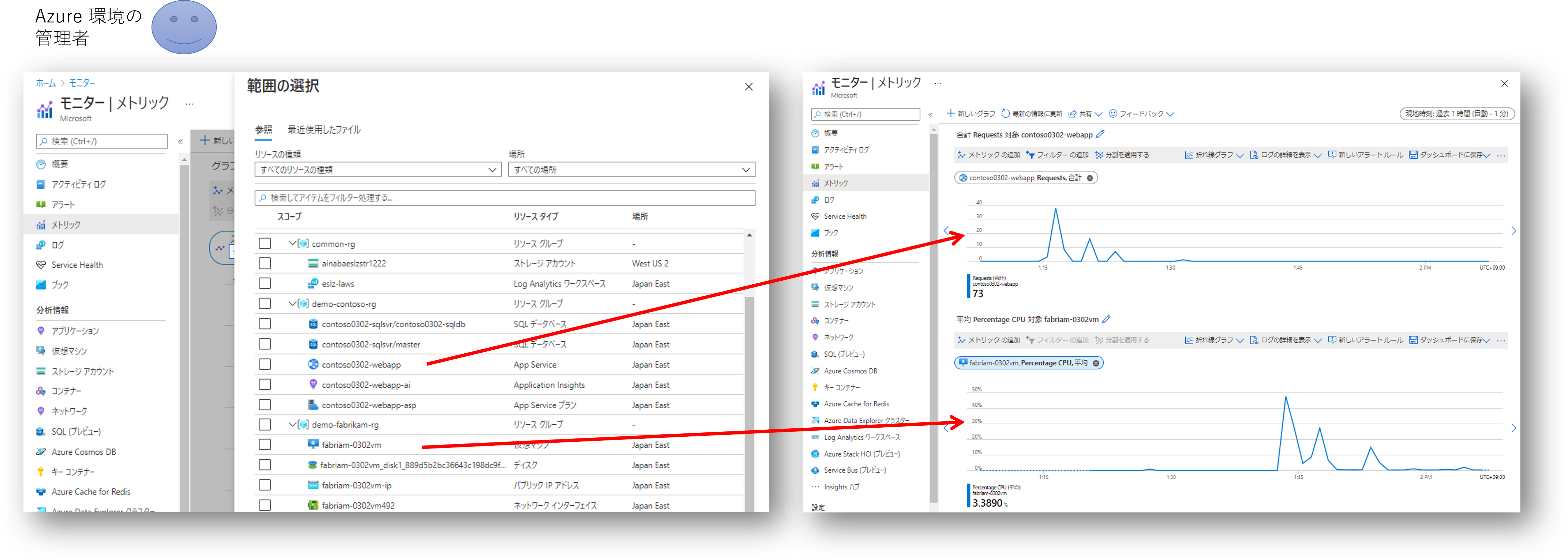 metric for admin