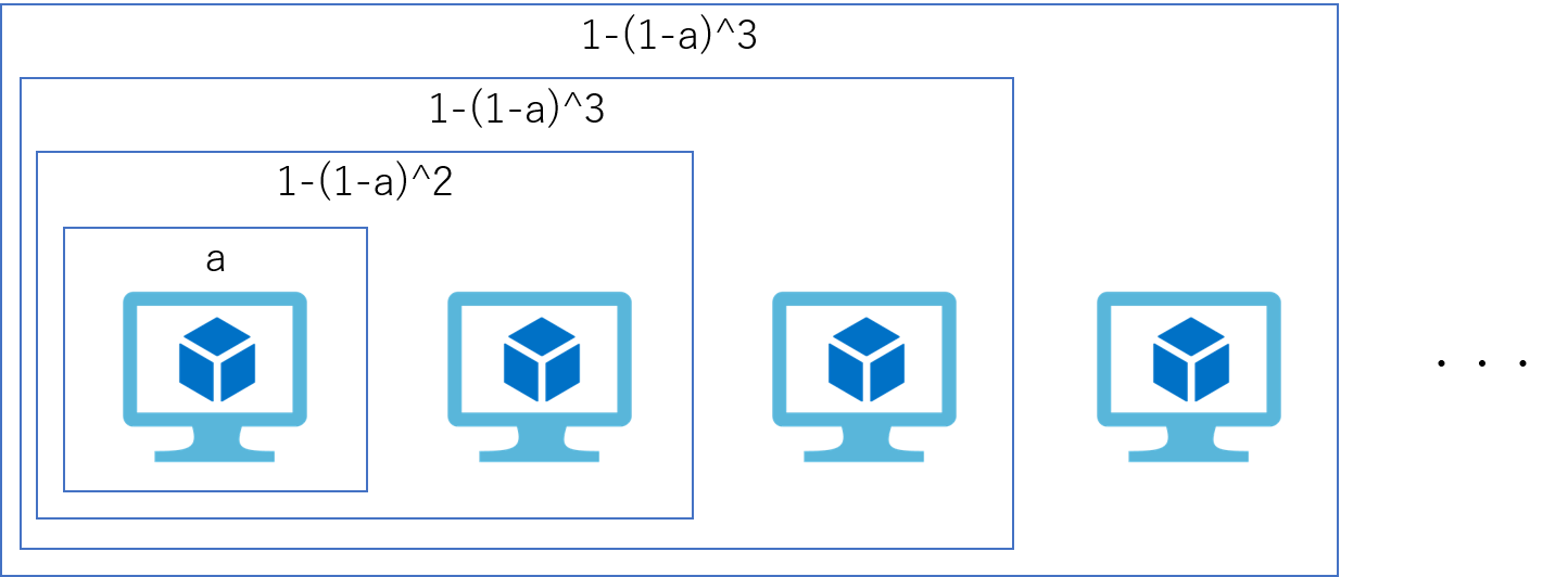 cluster availability