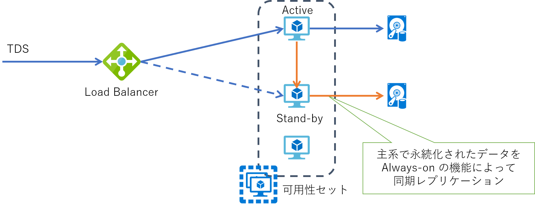 db server cluster