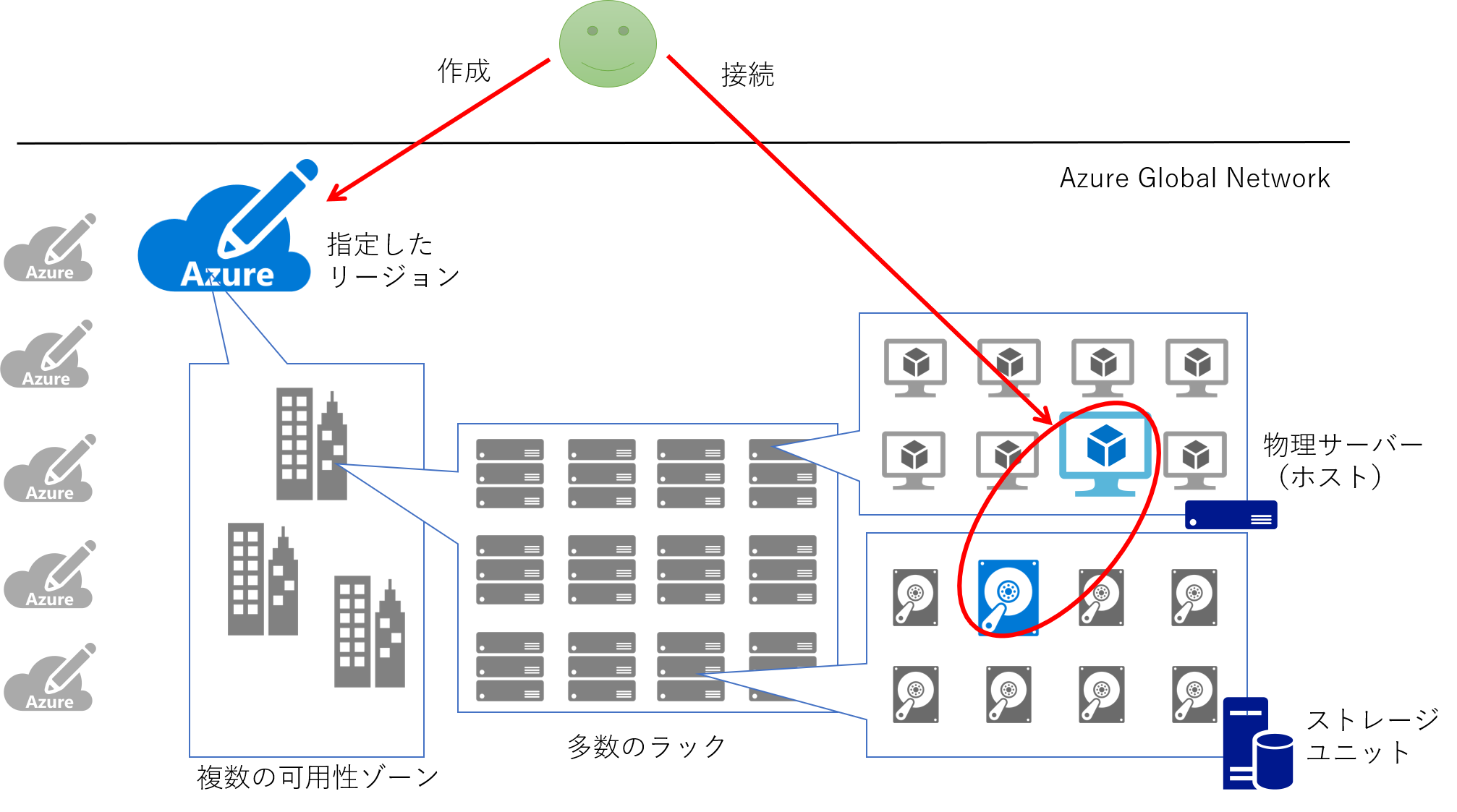 deploy and connect to virtual machine