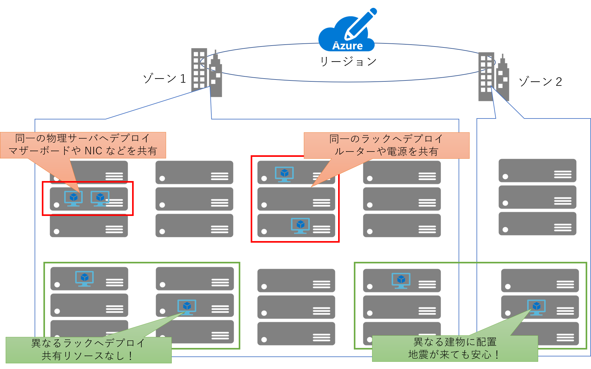 deploy vm without sigle point of failure