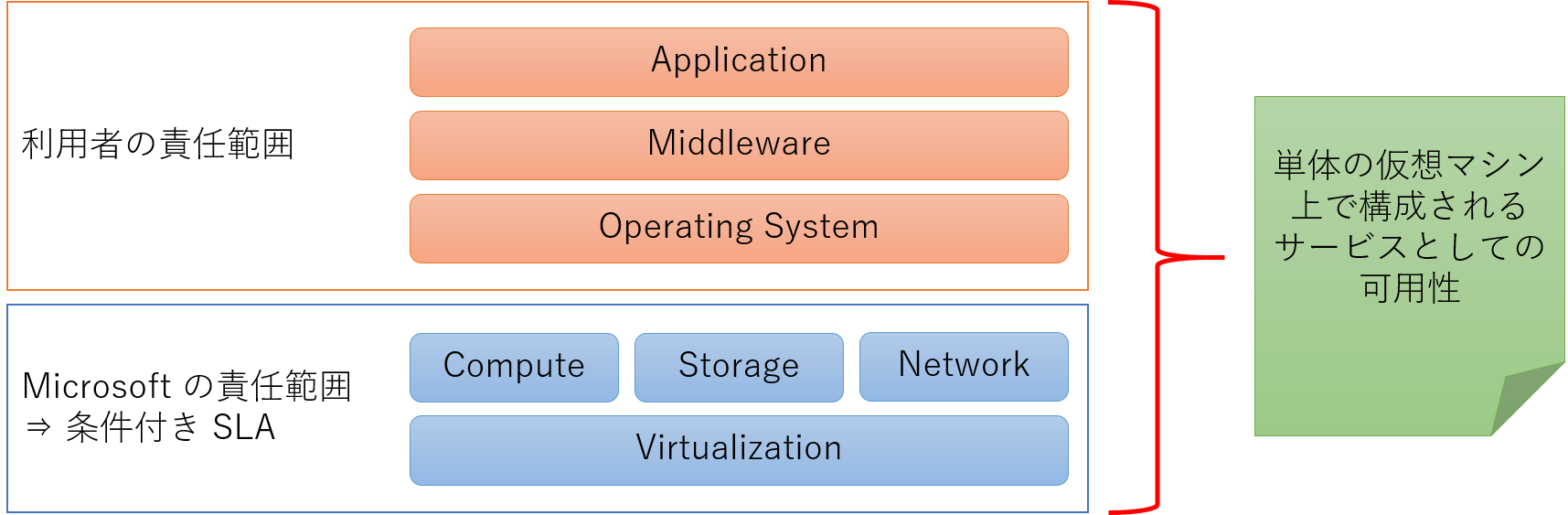 single vm service