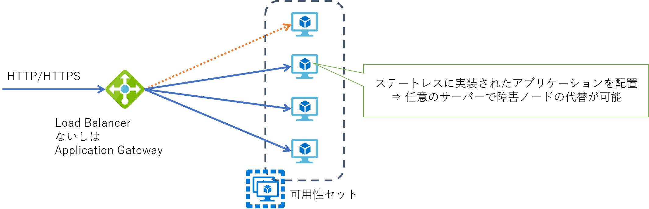 web server cluster