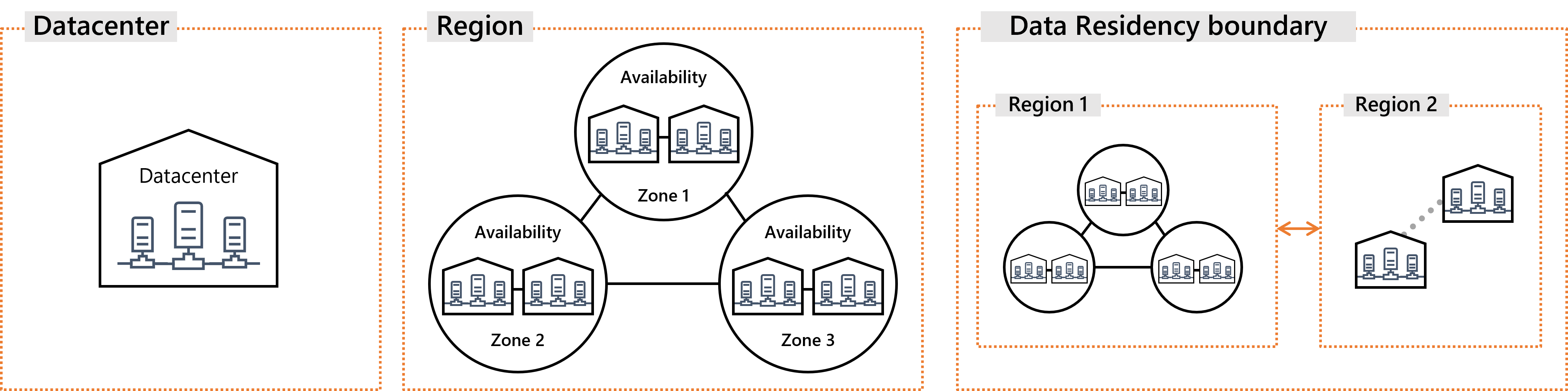 availability options