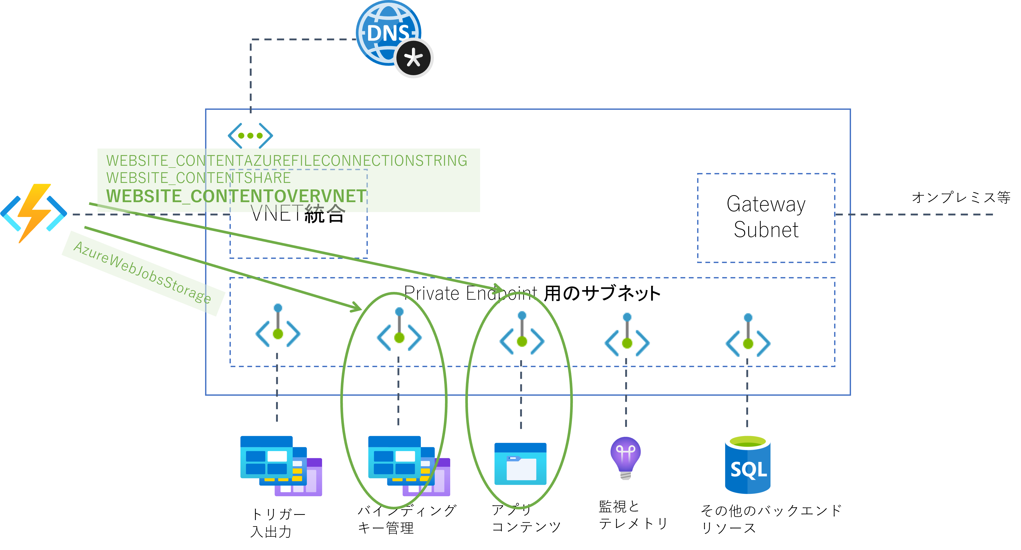 closed-network-functions-runtimerequired