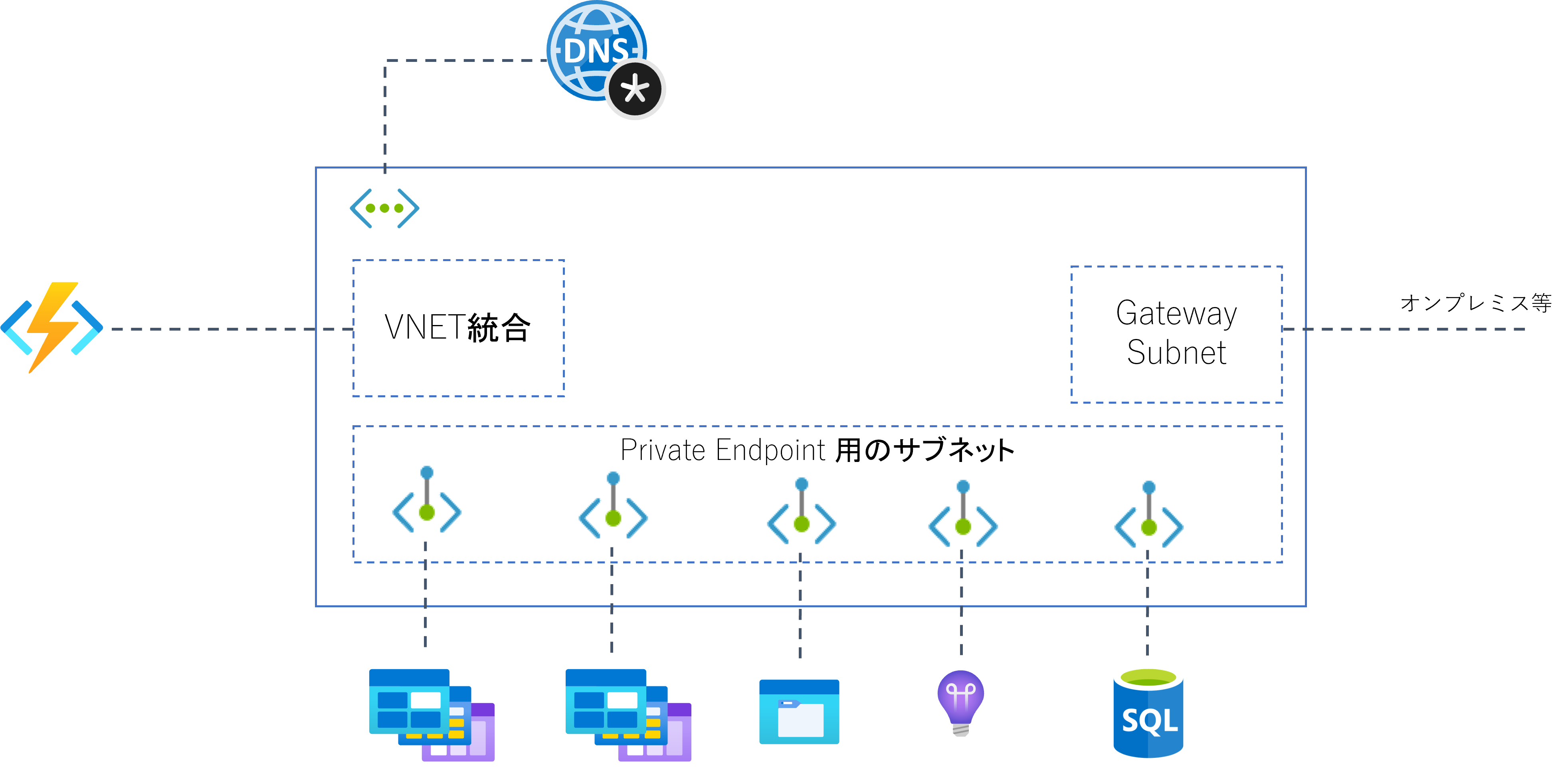 closed-network-functions