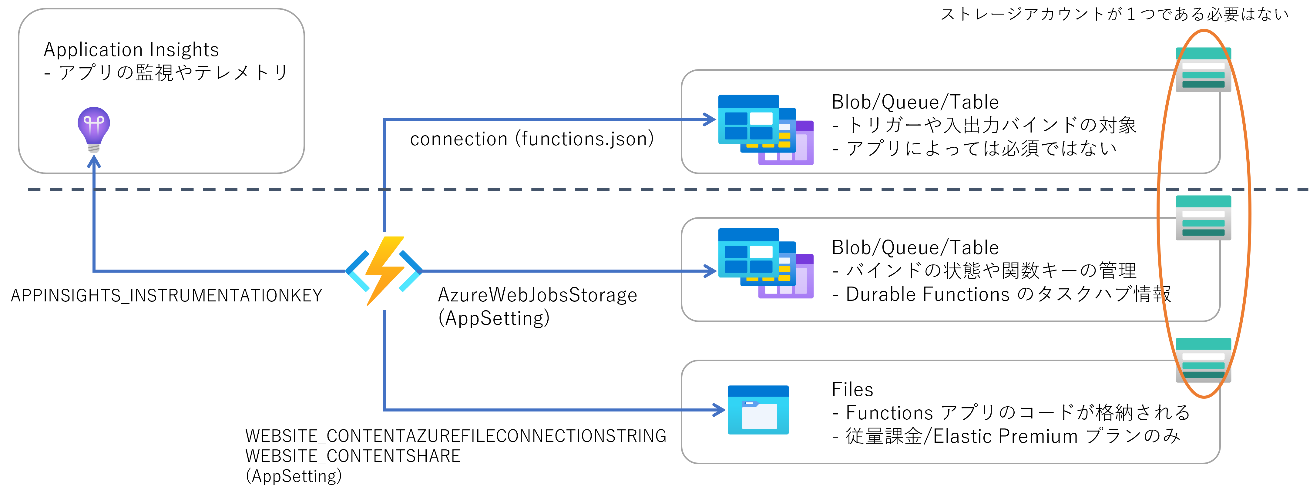 function-dependencies