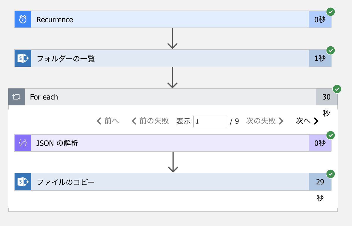 ワークフローの実行結果