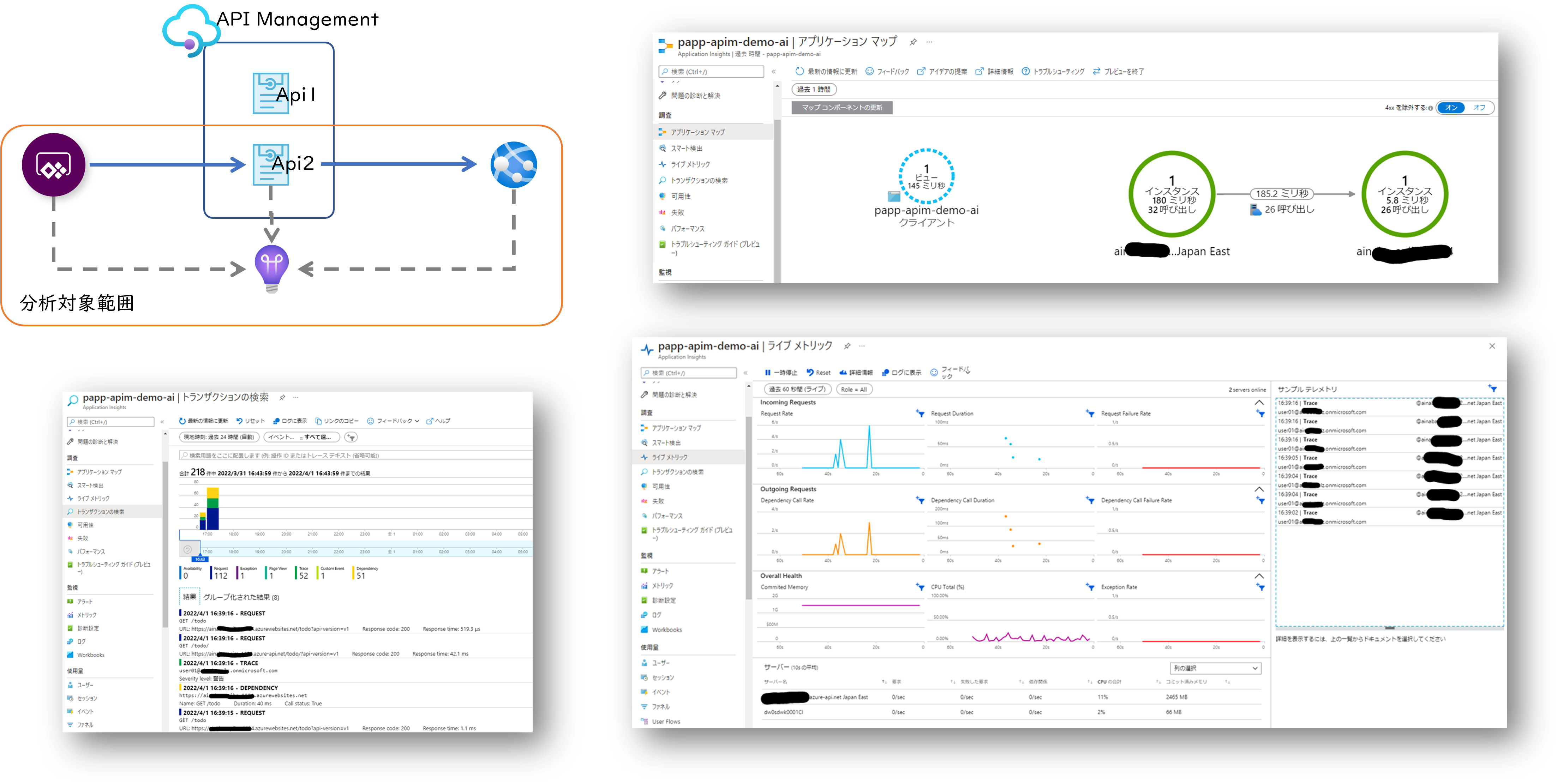 api-distributed-tracing