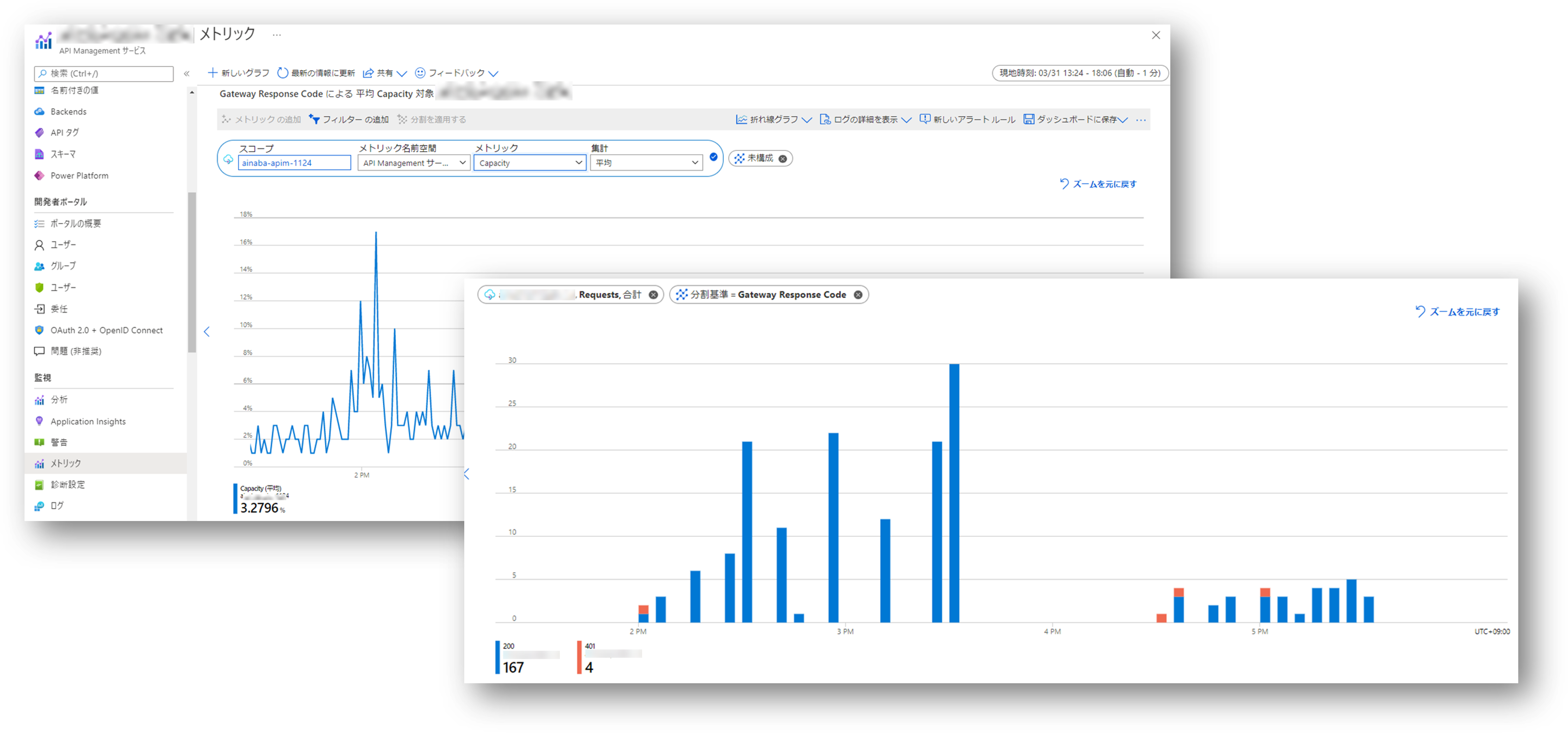 api-metric