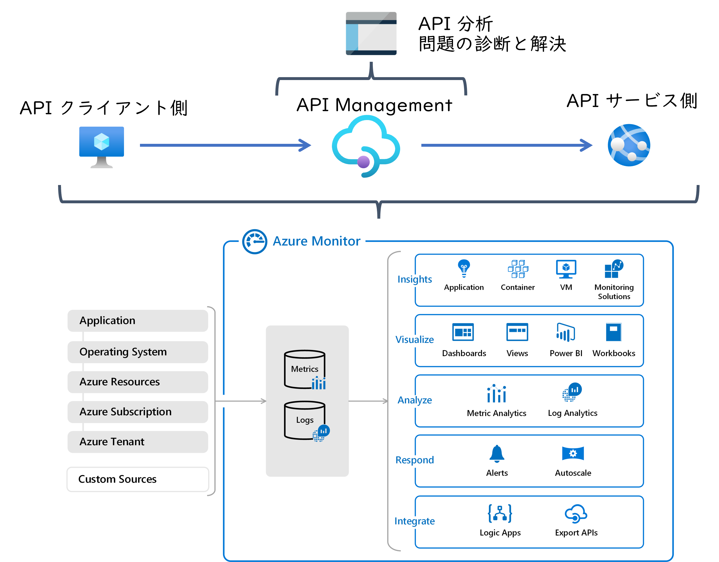 monitoring-overview