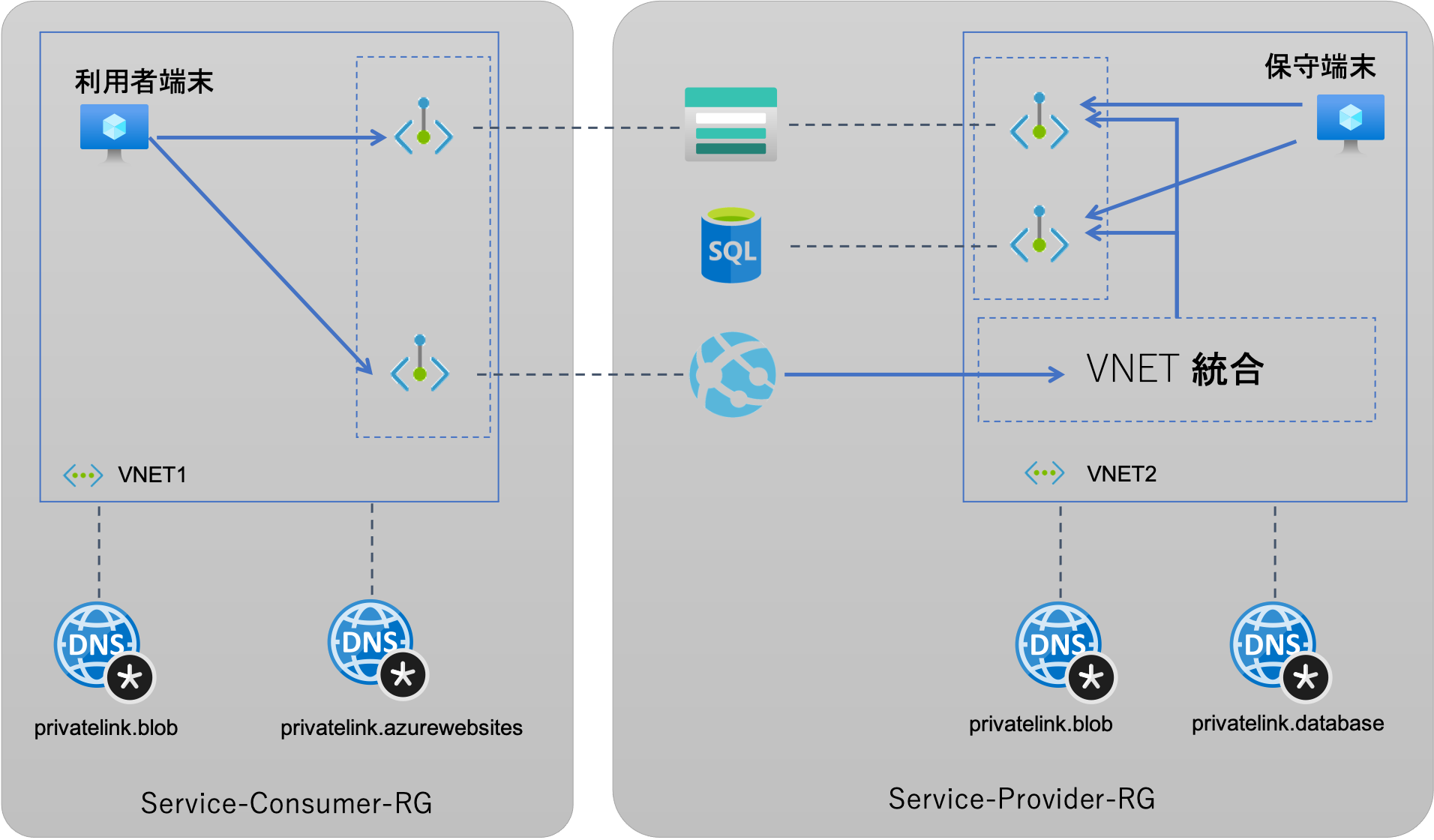 isolated-vnet-usecase