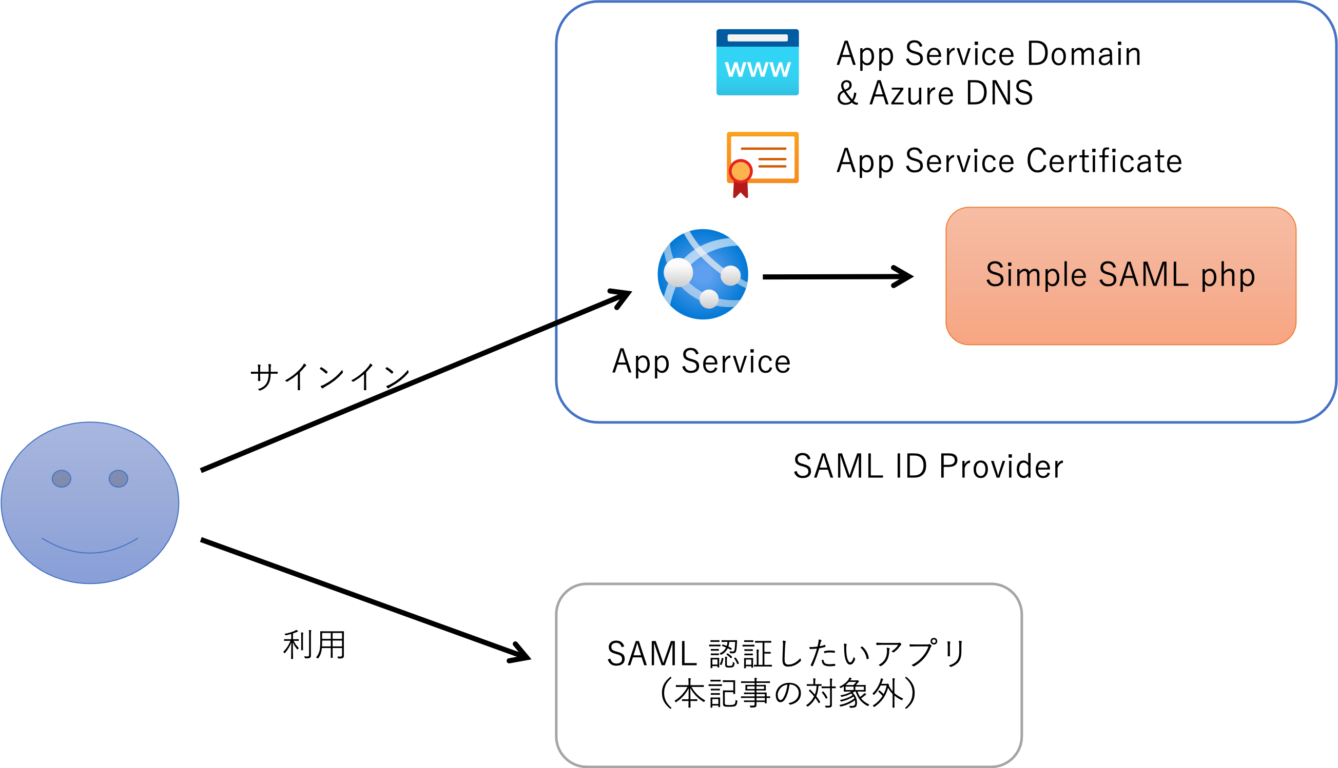 architecture overview